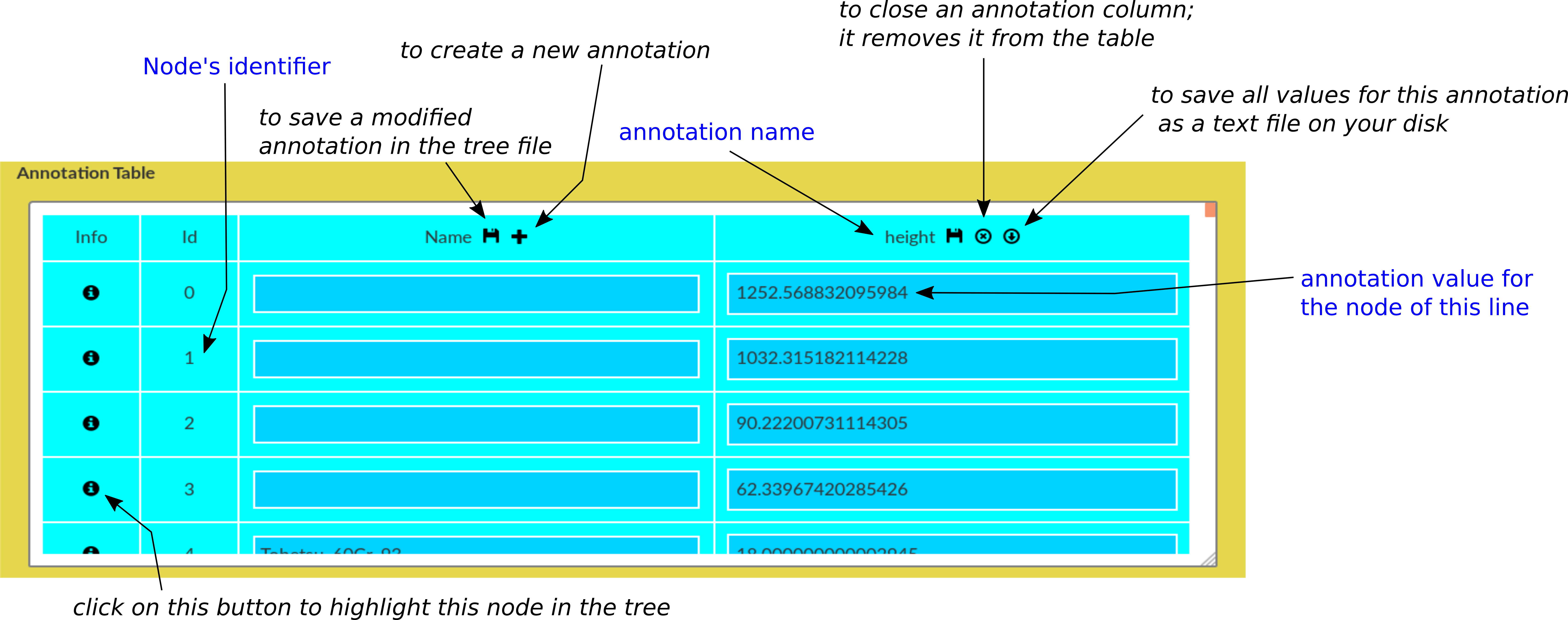 ap-annotation-table-explain.png