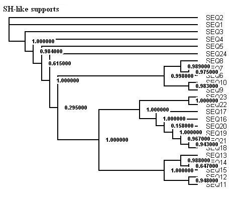 stat_tree