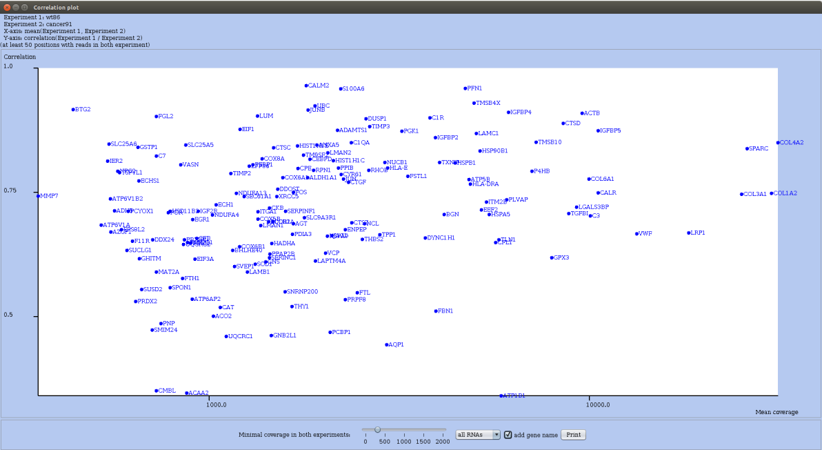 rre-corr-plot-wt86-c91.png