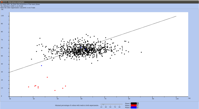 rre-main-phase-comp-all.png