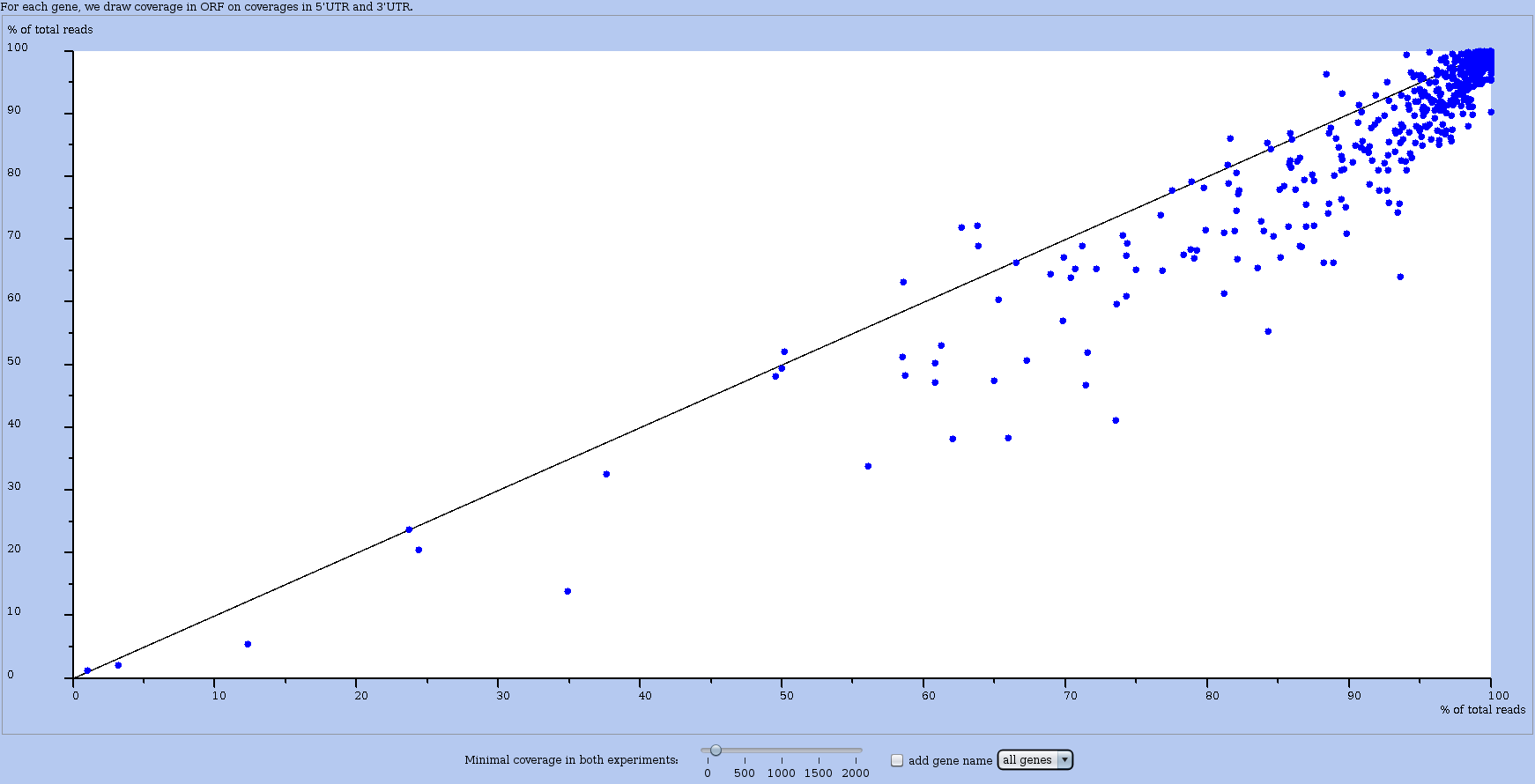 rre-orf-utr-comparison-threshold.png