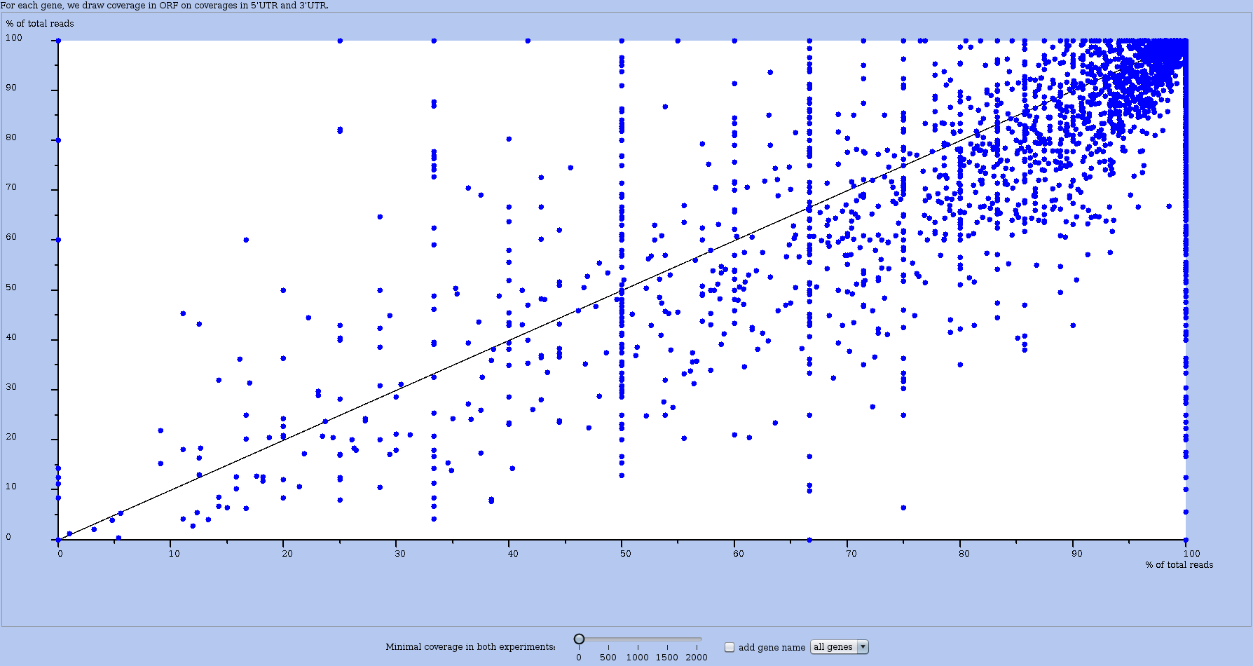 rre-orf-utr-comparison.png