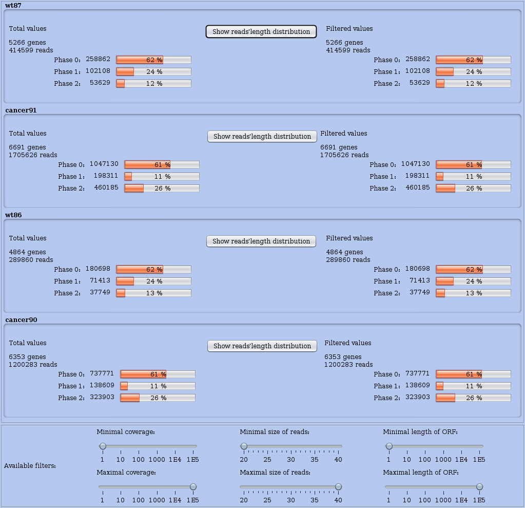 rre-read-distri-phases.png