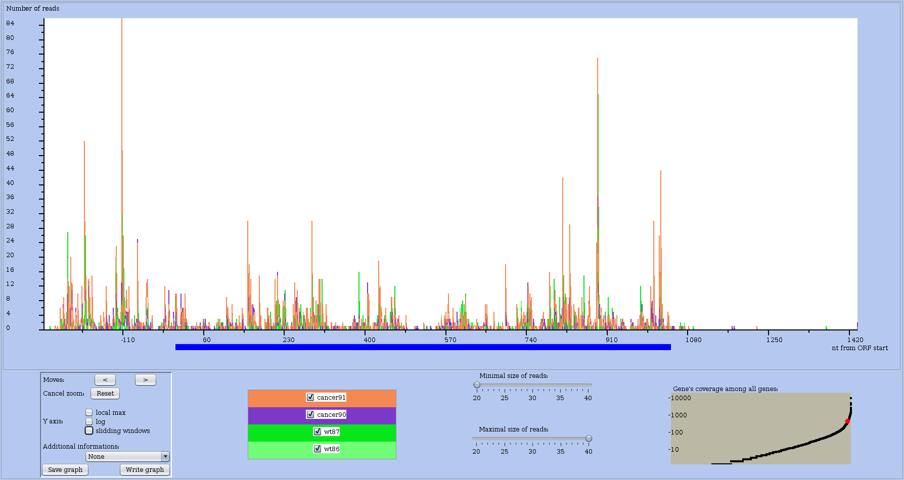 rre-rna-profile-view-junb-raw.png