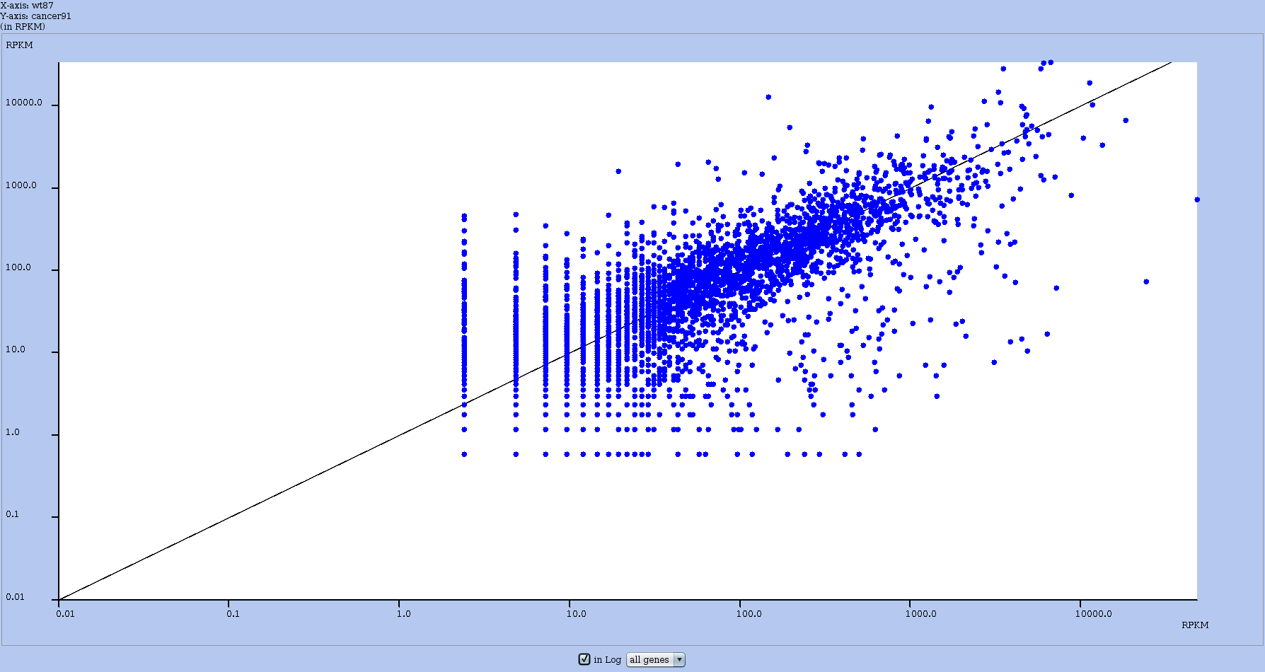 rre-rpkm-plot-wt86-ca91-log.png