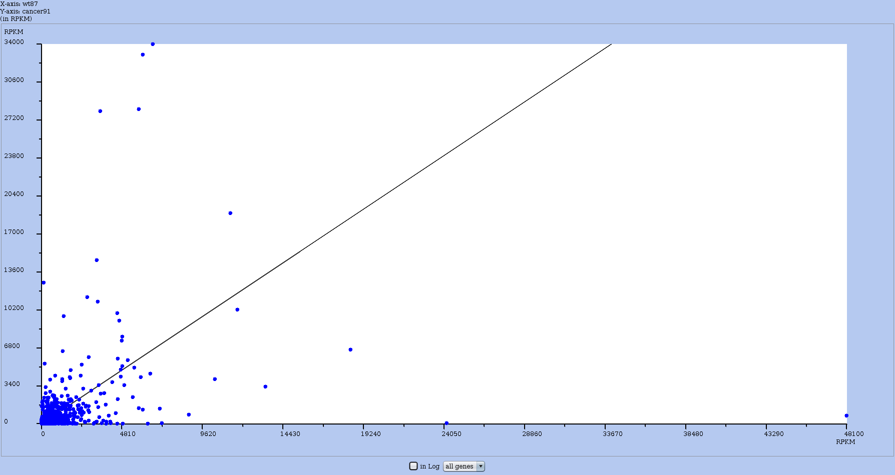 rre-rpkm-plot-wt86-ca91.png