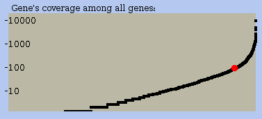 rre-view-rna-level-compare-to-all.png